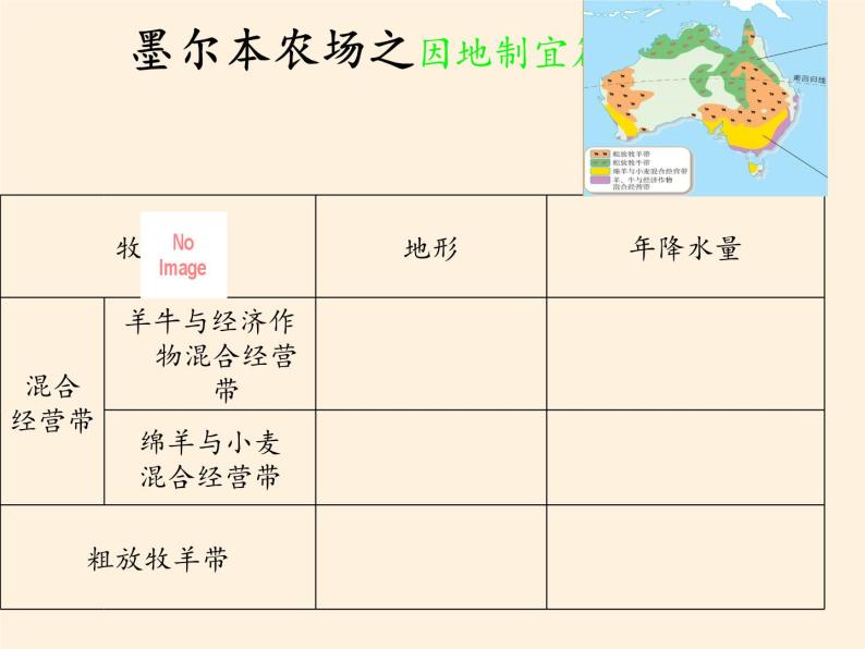 人教版初中地理七年级下册 第四节　澳大利亚    课件08