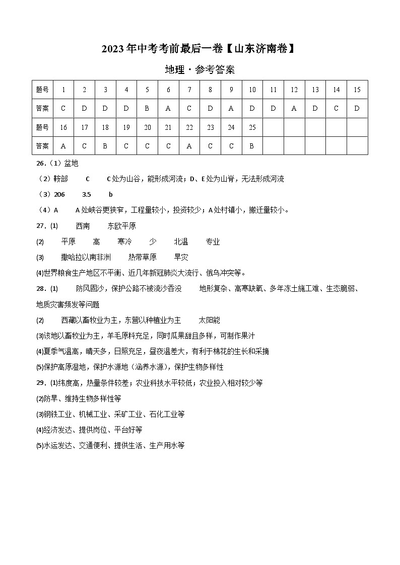 地理(山东济南卷)-【试题猜想】2023年中考考前最后一卷(参考答案)第1页