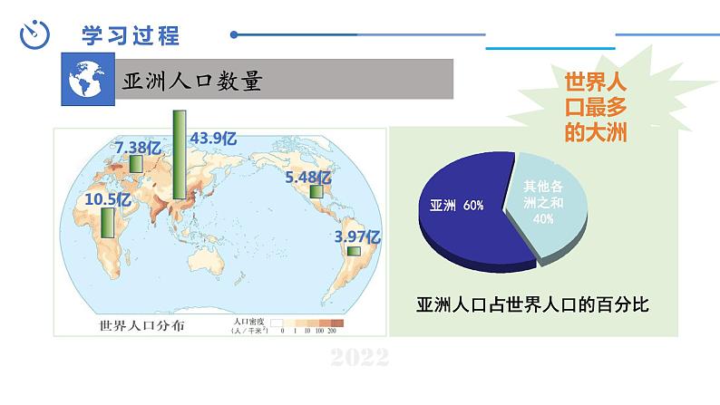 中图版地理八下第5章第二节亚洲的人文环境和地域差异课件第5页