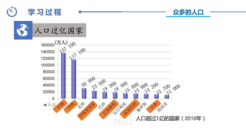 中图版地理八下第5章第二节亚洲的人文环境和地域差异课件第6页