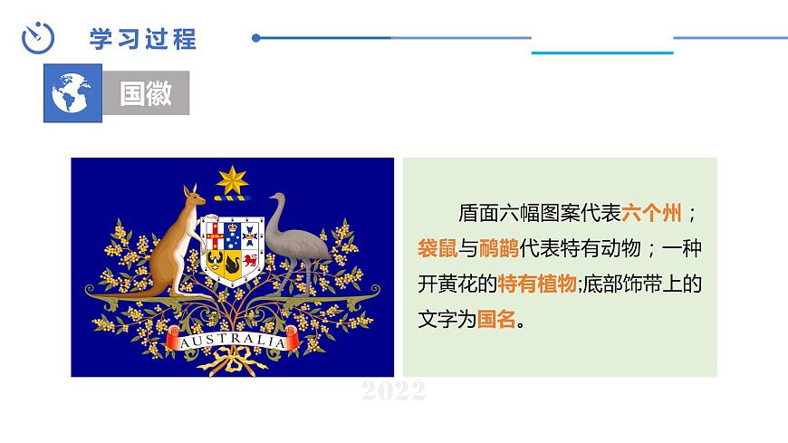 中圖版地理八下第7章第三節(jié)澳大利亞第1課時(shí)課件第5頁(yè)