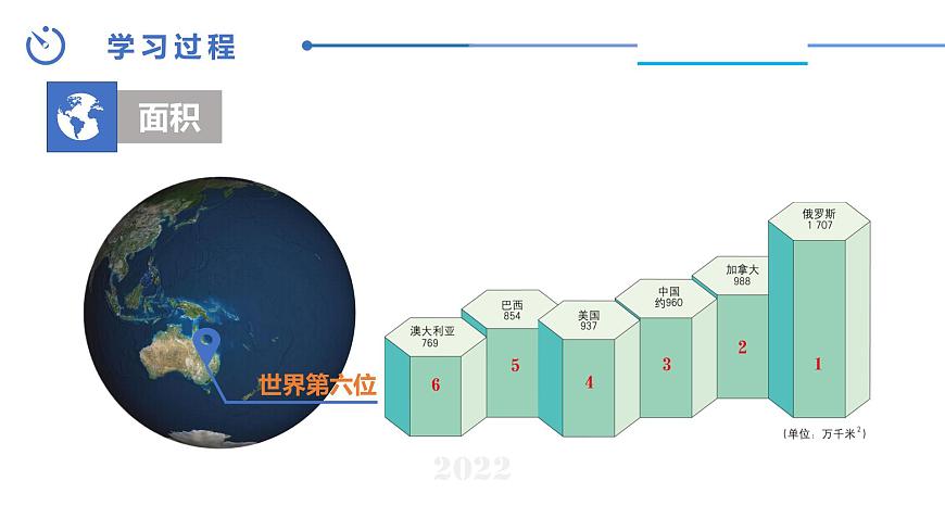 中圖版地理八下第7章第三節(jié)澳大利亞第1課時(shí)課件第7頁(yè)