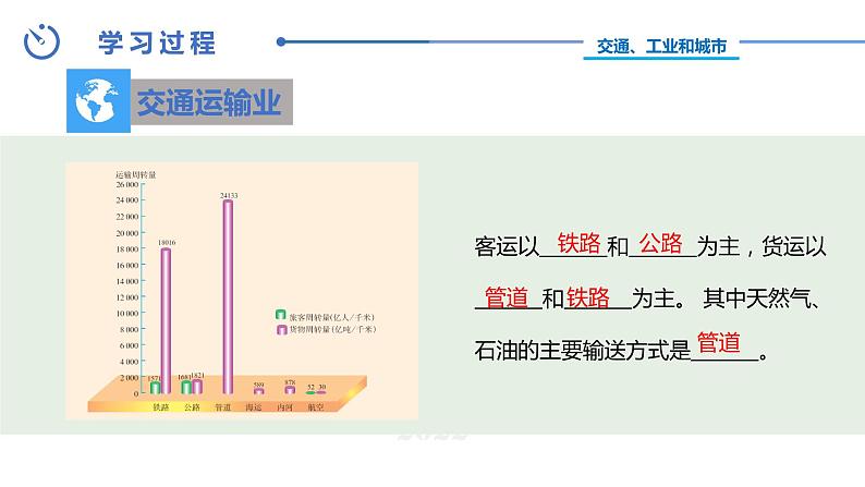 中图版地理八下第7章第五节俄罗斯第2课时课件第4页