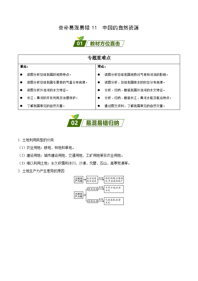 易错点11 中国的自然资源(原卷版)第1页