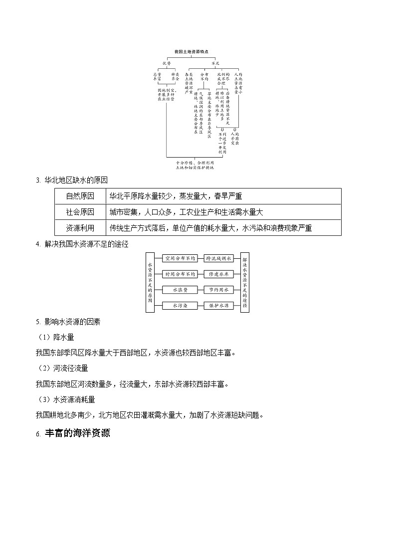 易错点11 中国的自然资源(原卷版)第2页