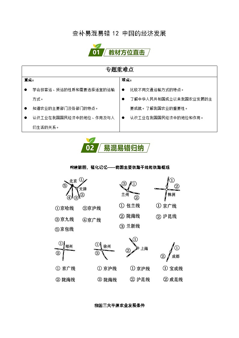 易错点12 中国的经济发展——2023年会考初中地理易错点+重难点专练学案01