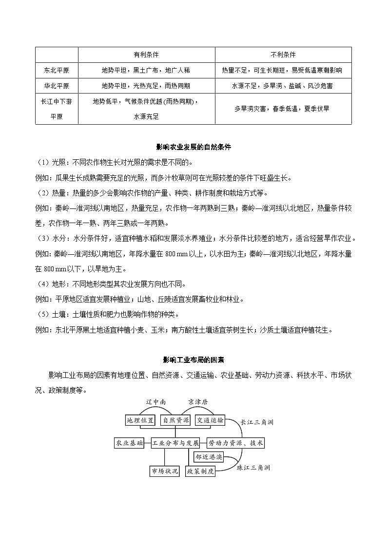 易错点12 中国的经济发展——2023年会考初中地理易错点+重难点专练学案02
