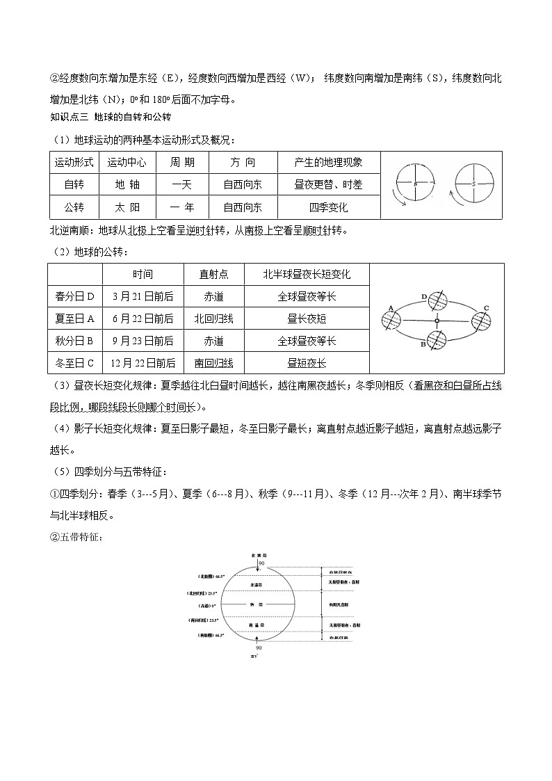 重難點(diǎn)01  地球（原卷版）第2頁