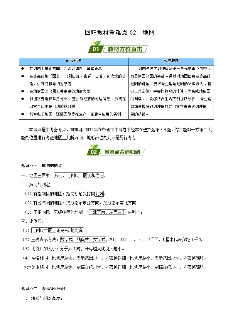 重難點02  地圖（原卷版）第1頁