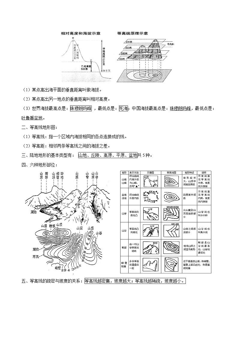 重難點02  地圖（原卷版）第2頁