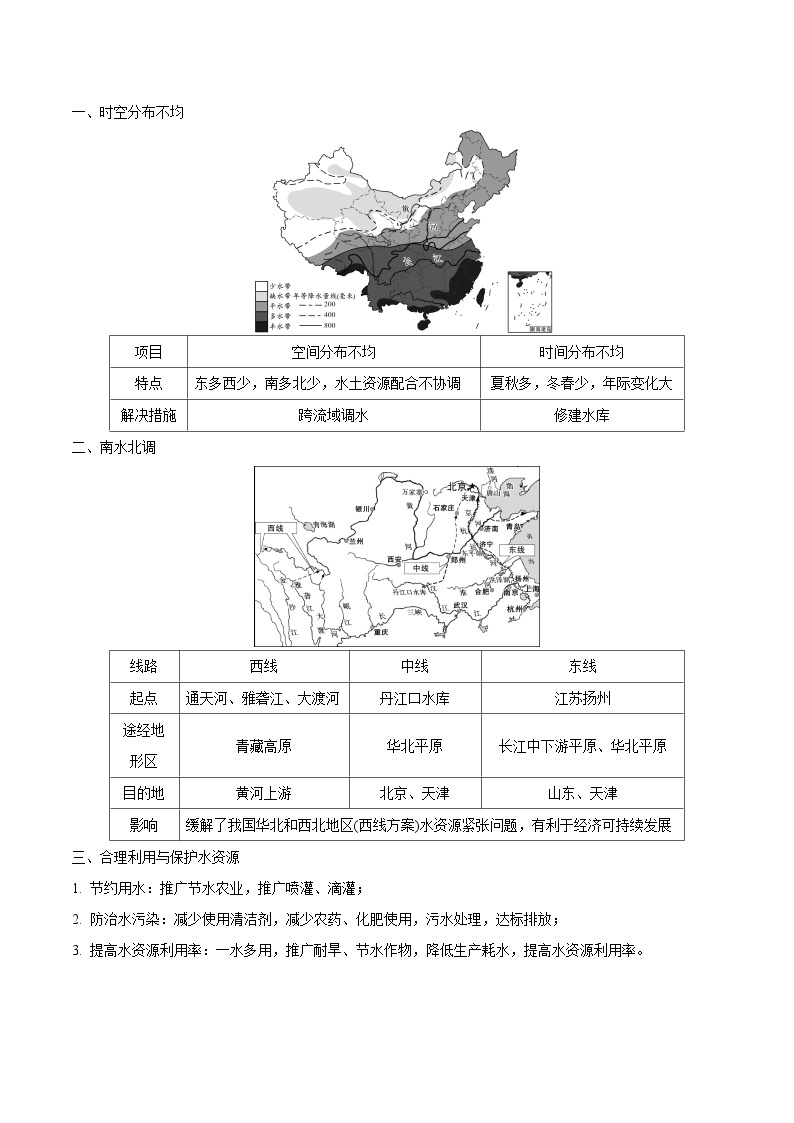 重难点11  中国的自然资源——2023年会考初中地理易错点+重难点专练学案03