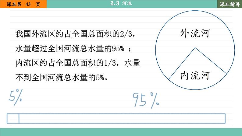 人教版地理八上·2.3 河流(课件PPT)08