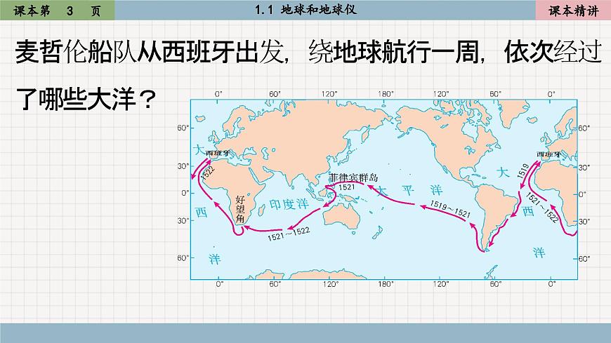 1.1 地球和地球儀(課件PPT)第8頁(yè)