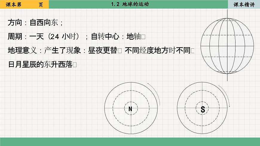 1.2 地球的運動(課件PPT)第5頁