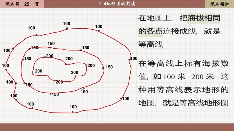 1.4 地形图的判读（课件PPT）06