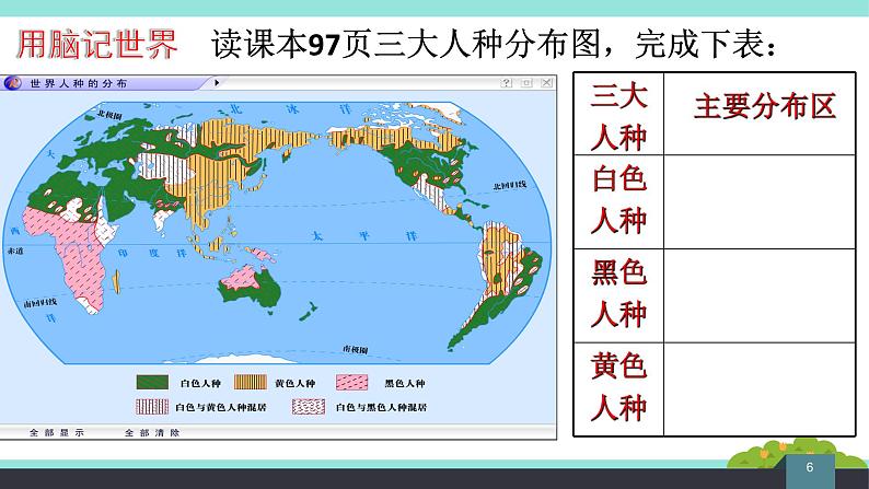 5.2 世界的人种、语言和宗教课件PPT第6页