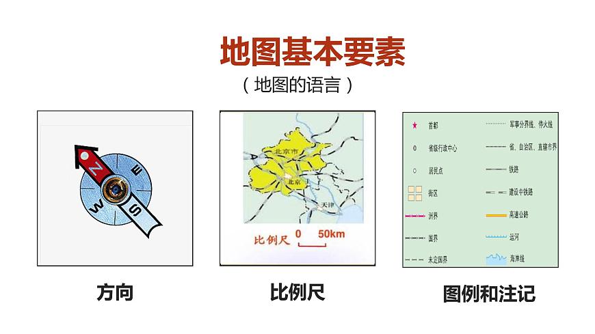 2.1 地圖基本要素課件PPT第3頁(yè)