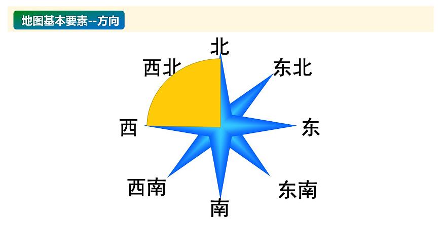 2.1 地圖基本要素課件PPT第5頁(yè)