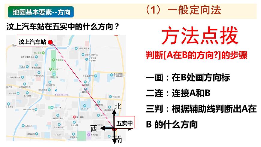 2.1 地圖基本要素課件PPT第6頁(yè)
