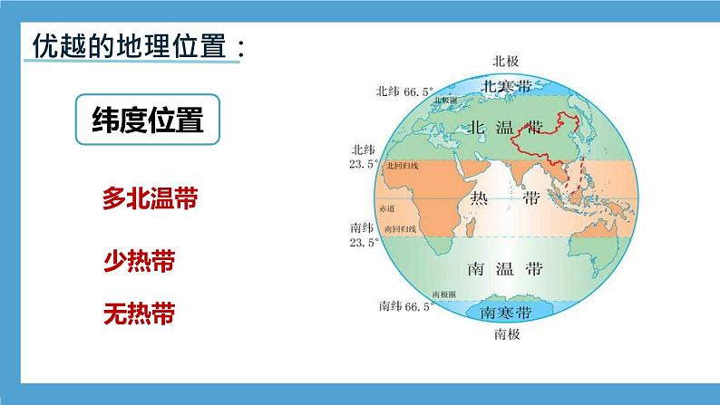 【核心素养目标】湘教版初中地理八年级上册 课件+教案 1.1《中国的疆域》 课件+教案(含教学反思)06