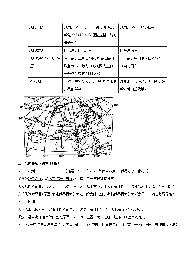 【期末知识梳理】2020-2021学年湘教版七年级地理下学期期末-专题01《亚洲及欧洲》复习学案第2页