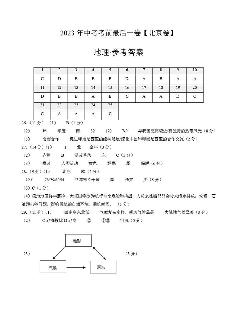 (北京卷)2023年中考考前最后一卷:地理(参考答案)第1页