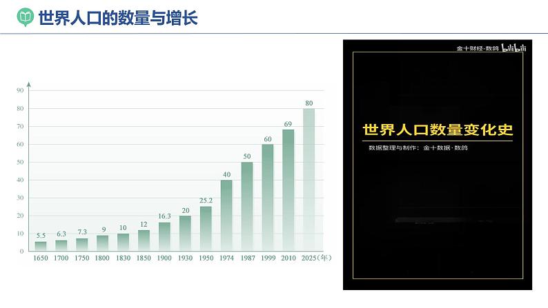 湘教版七上地理 3.1世界的人口(第1课时) 课件06