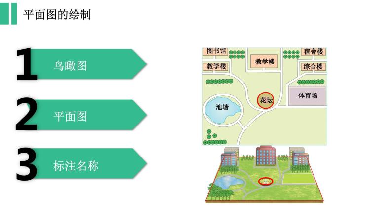 湘教版七上地理  1.2我们怎样学地理  课件07