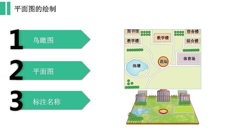 湘教版七上地理 1.2我们怎样学地理 课件第7页