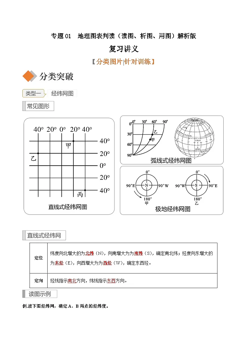 专题01 地理图表判读(读图、析图、用图) 复习讲义 解析版第1页