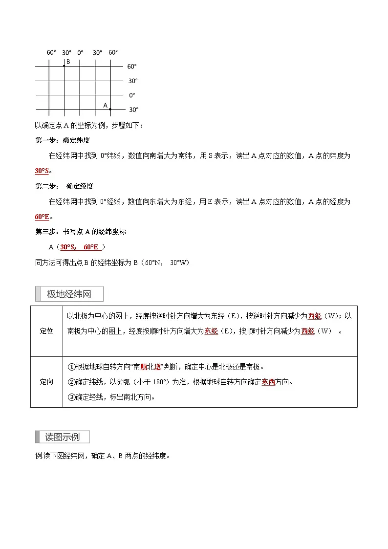 专题01 地理图表判读(读图、析图、用图) 复习讲义 解析版第2页