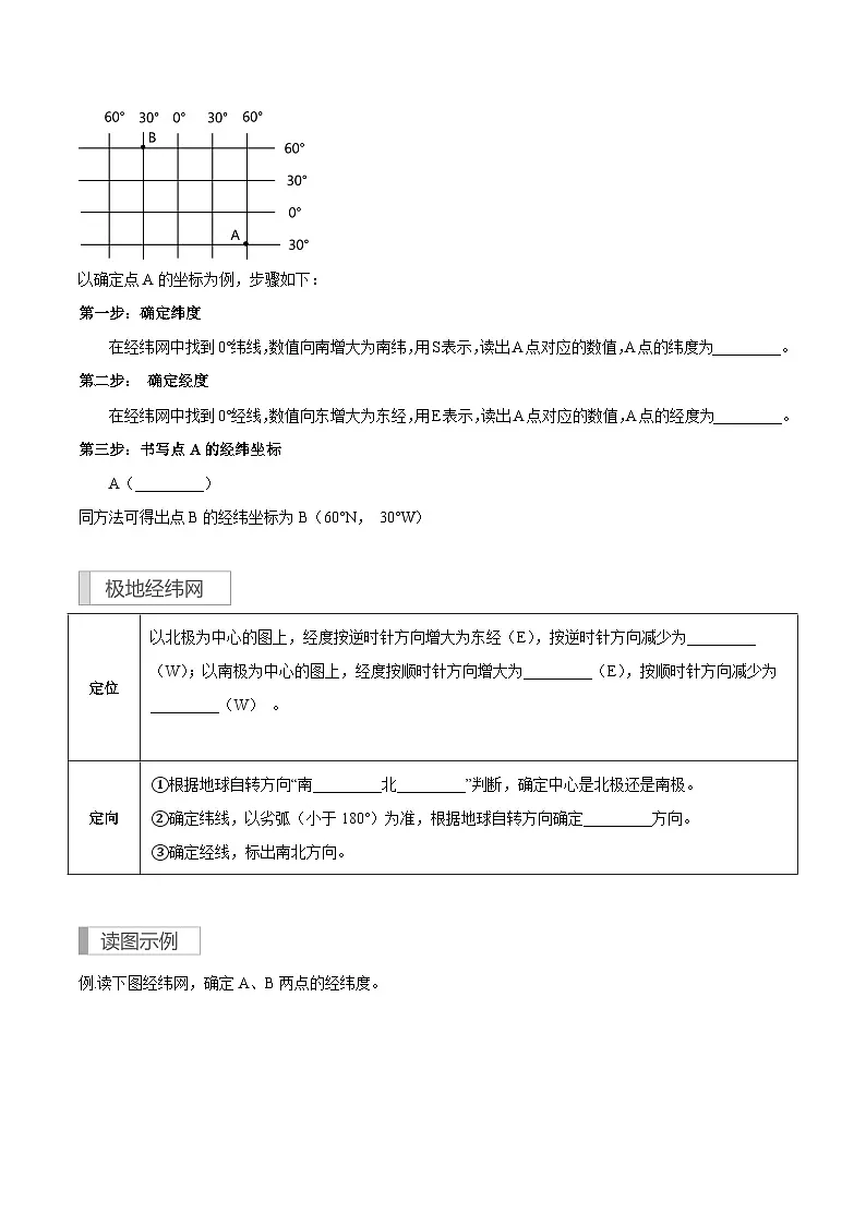 专题01 地理图表判读(读图、析图、用图) 复习讲义 原卷板第2页
