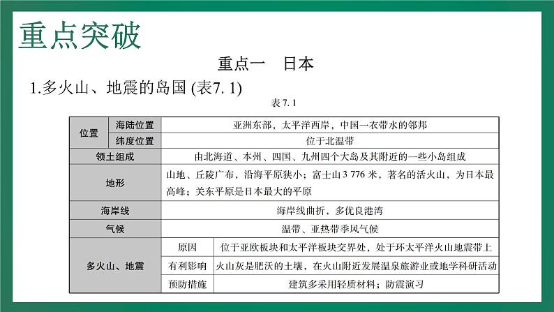 2023中考解读 地理(广东专版)专题七 我们邻近的地区和国家课件PPT第2页