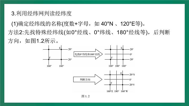 2023中考解读 地理(广东专版)专题一 地球和地球仪课件PPT第7页