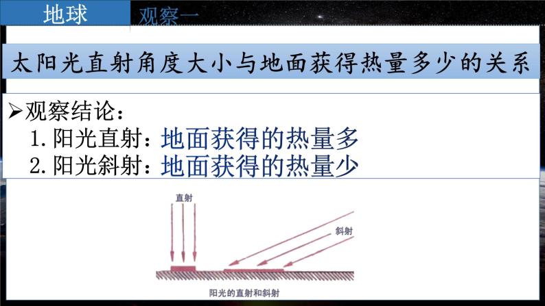 七地上（星球版）1.5活动课 太阳光直射、斜射对地面获得热量的影响 PPT课件08