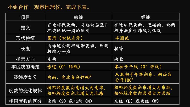 2.1 认识地球 第2课时 (课件+视频)-2023-2024学年七年级地理上学期湘教版07