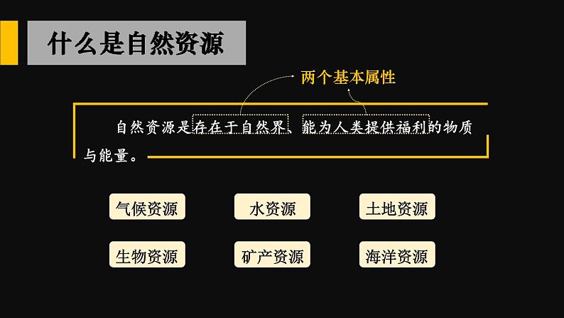 湘教版八上地理 3.1 自然资源概况 课件04
