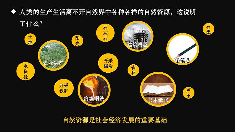 湘教版八上地理 3.1 自然资源概况 课件07