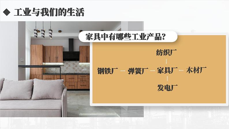 湘教版八上地理 4.2 工业 课件05