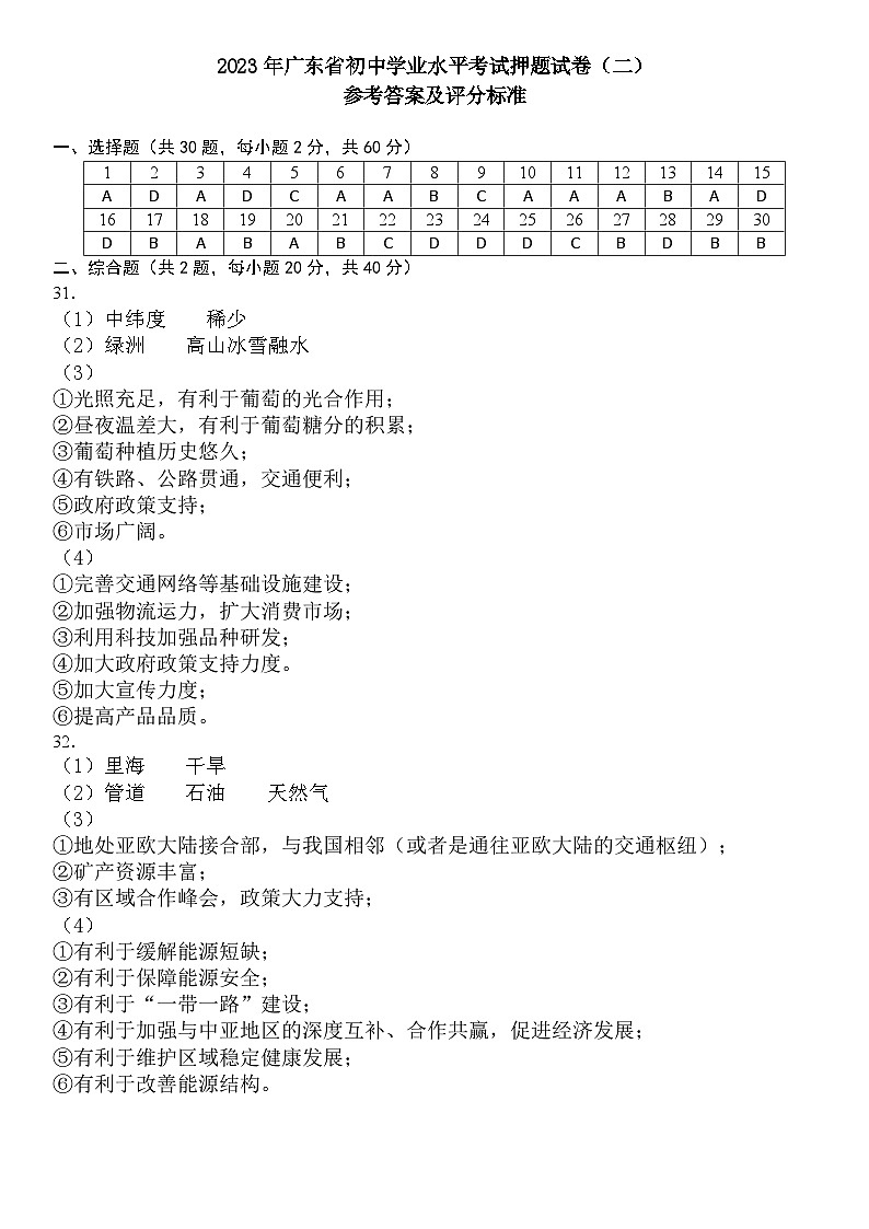 2023年广东省初中学业水平考试押题卷(二)地理试卷01