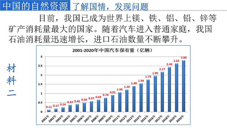 3.3活动课 合理利用与保护自然资源第5页