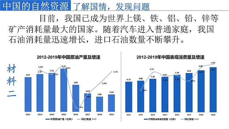 3.3活动课 合理利用与保护自然资源第7页
