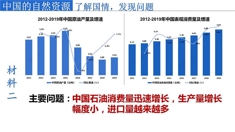 3.3活动课 合理利用与保护自然资源第8页