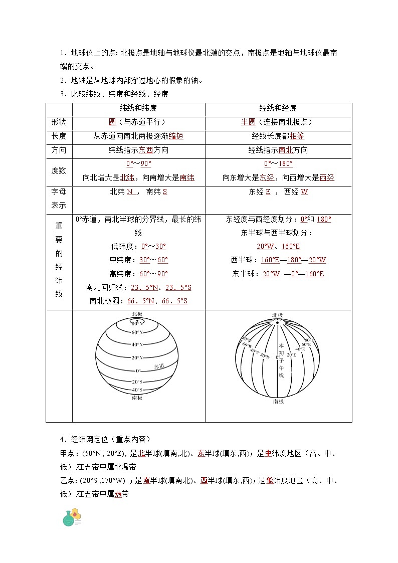 【暑假初中预备】人教版地理新七年级(六升七)暑假预习-第01讲 地球和地球仪 讲学案02