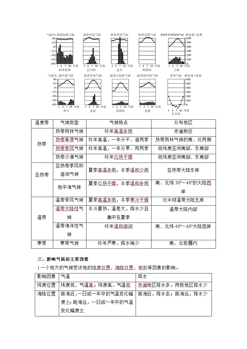 【暑假初中预备】人教版地理新七年级(六升七)暑假预习-第10讲 世界的气候 讲学案02