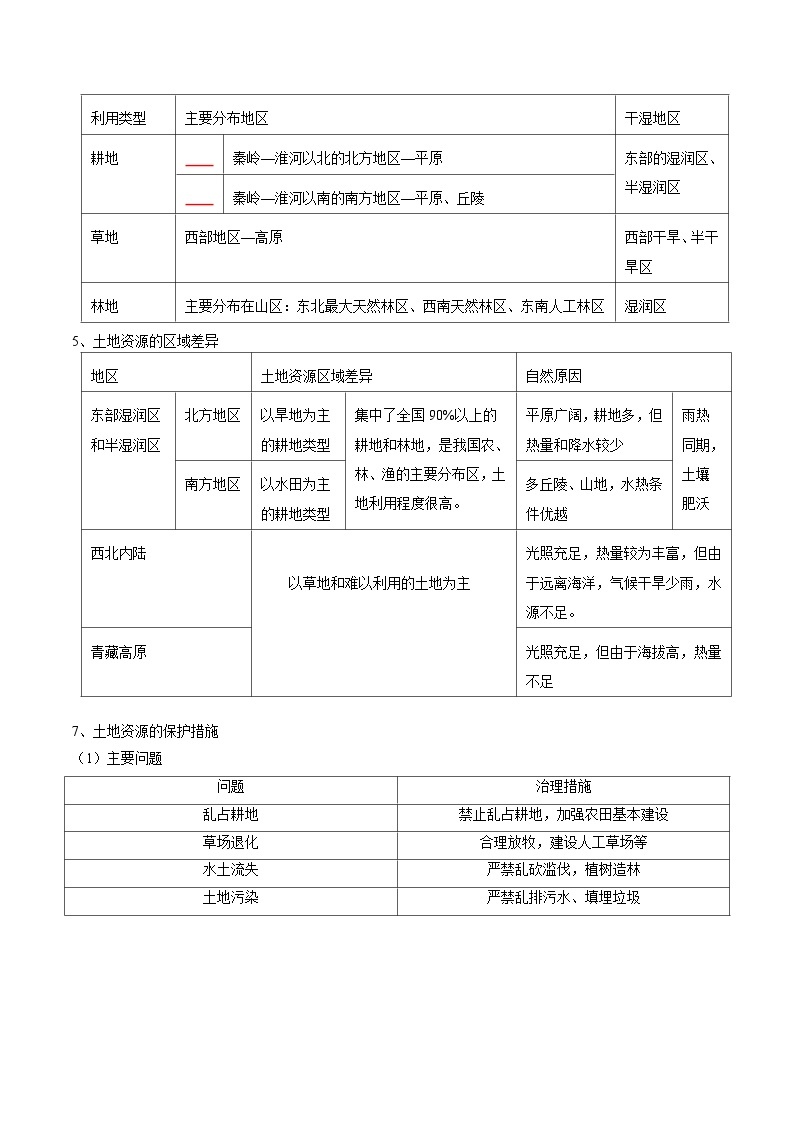 【暑假提升】人教版地理七年级（七升八）暑假预习-第14讲 中国的土地资源 讲学案02