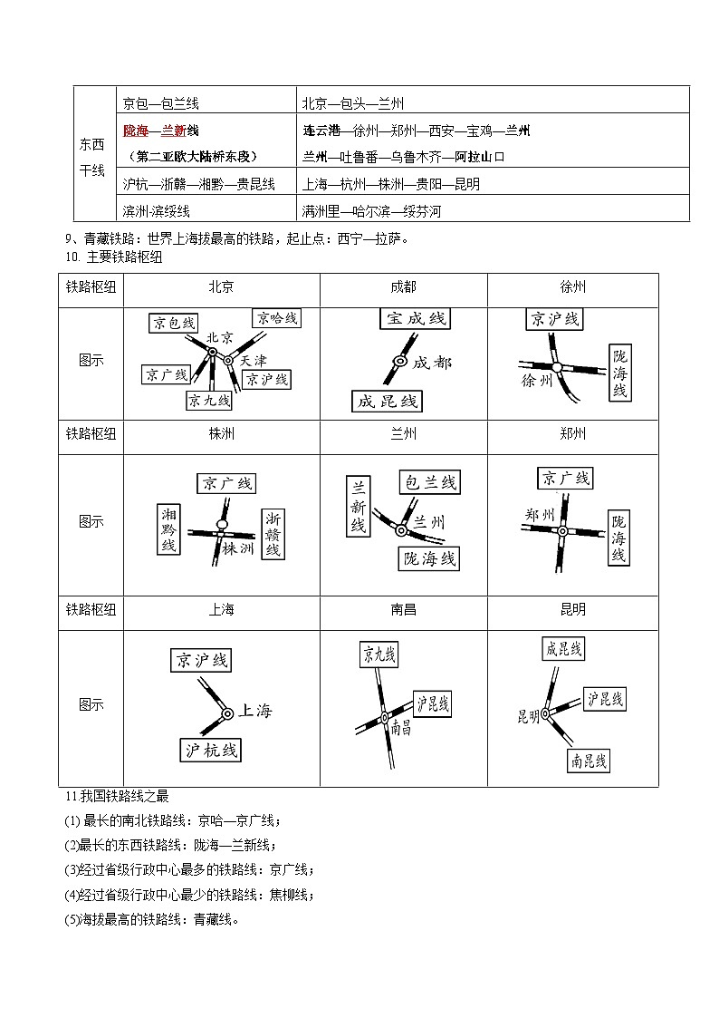 【暑假提升】人教版地理七年级(七升八)暑假预习-第16讲 我国的交通运输 讲学案 (解析版)第2页