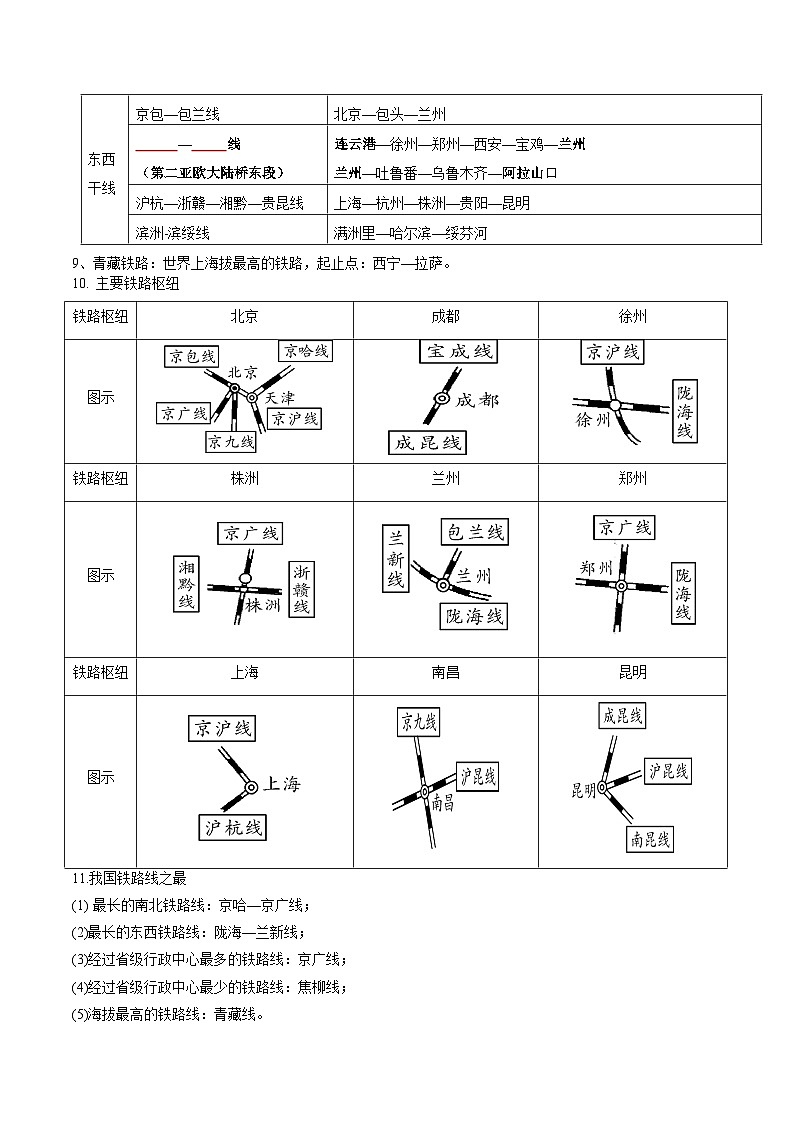 【暑假提升】人教版地理七年级(七升八)暑假预习-第16讲 我国的交通运输 讲学案 (原卷版)第2页