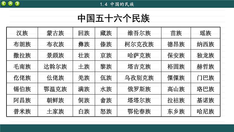 湘教版地理八上 1.4 中国的民族(课件PPT)05