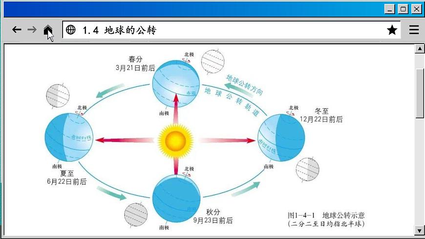 商務(wù)星球版地理七上 1.4 地球的公轉(zhuǎn)(課件PPT)第7頁